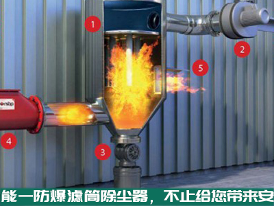 新濠天地xh4555防爆滤筒除尘器，不止给你带来安全，还会给你带来...