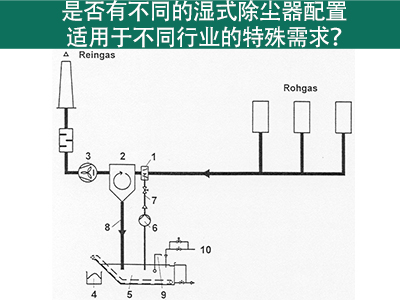 湿式除尘器配置：满足不同行业特殊需求的解决方案